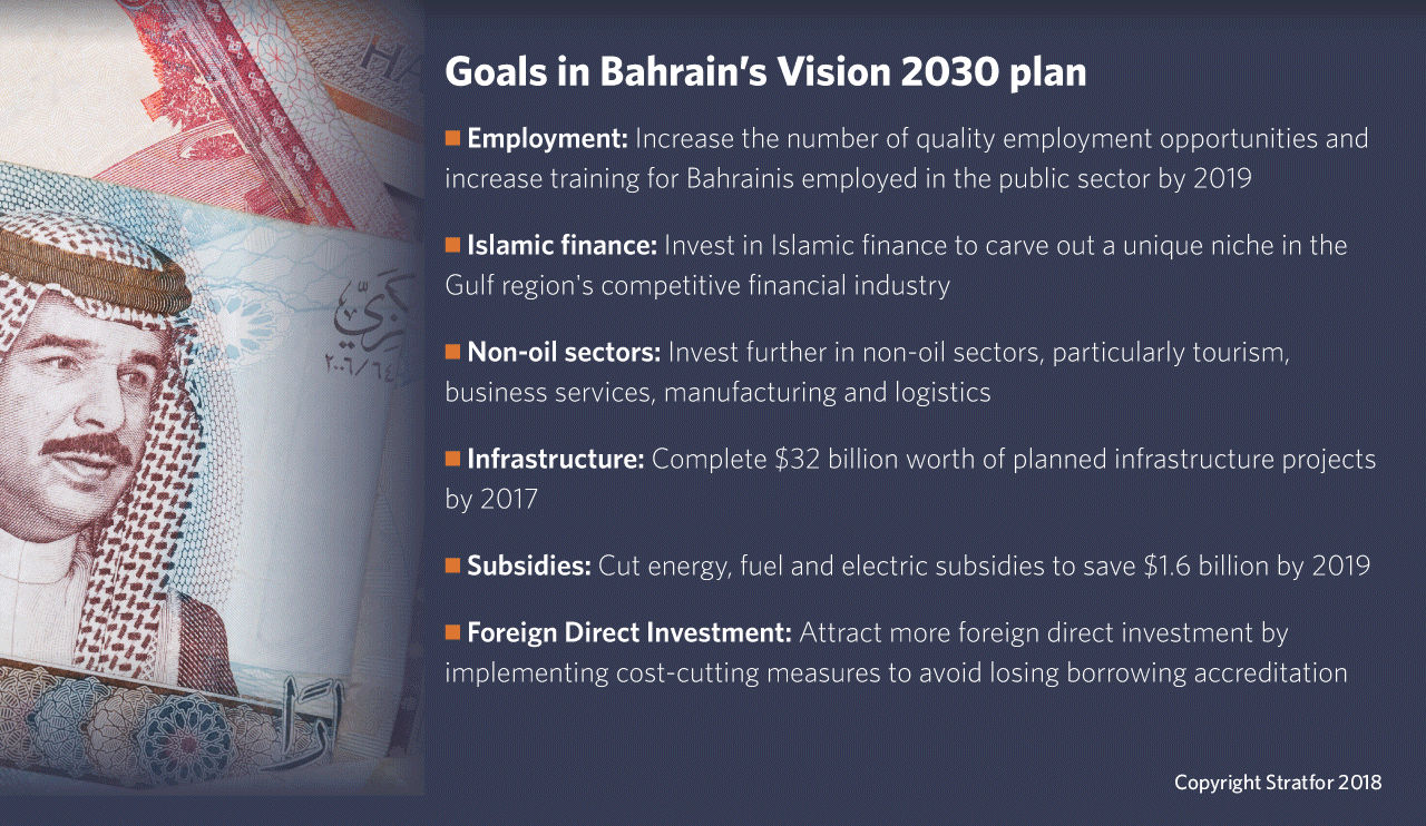 Bahrain Vision 2030 plan