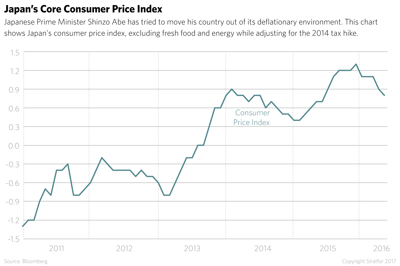 Japan CPI