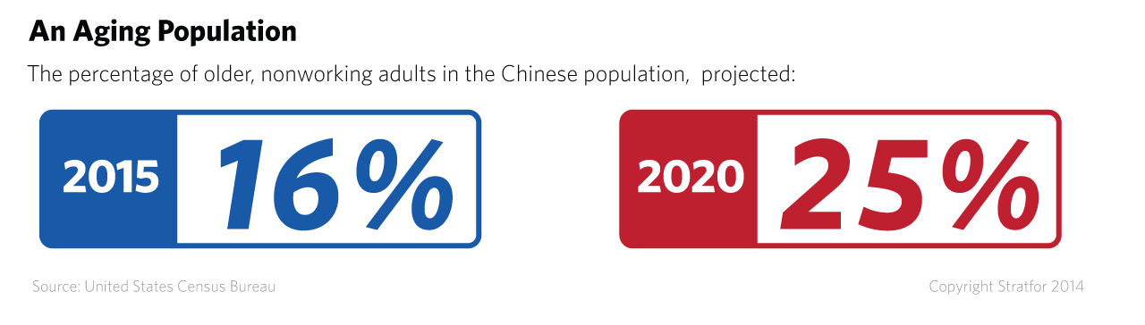 China's aging population