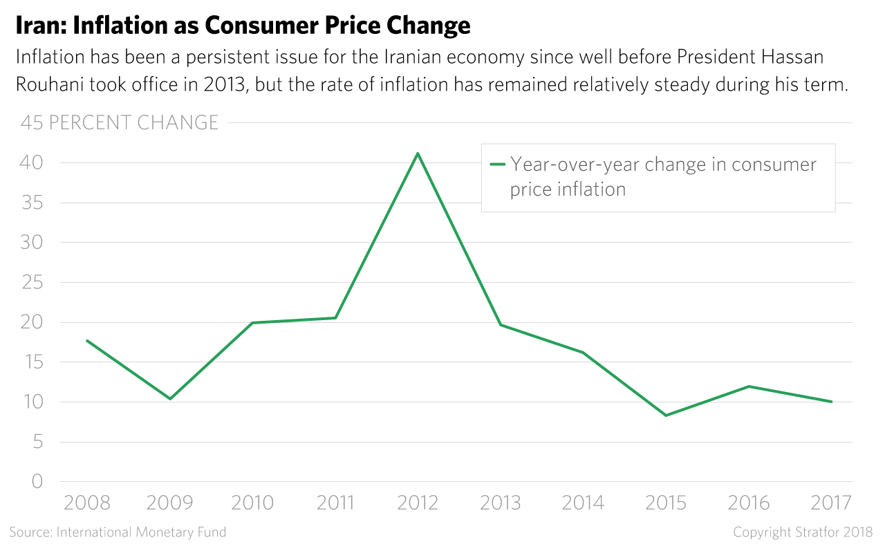 Iran: Inflation as Consumer Price Change