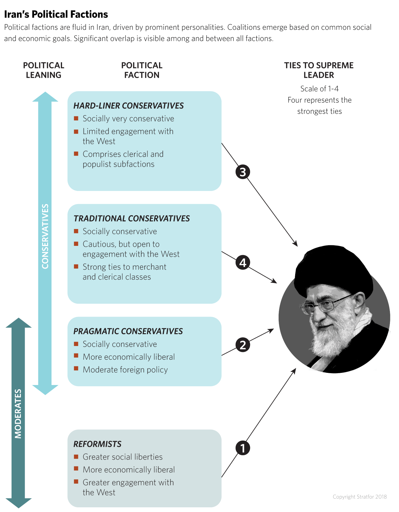 Iran's Political Factions