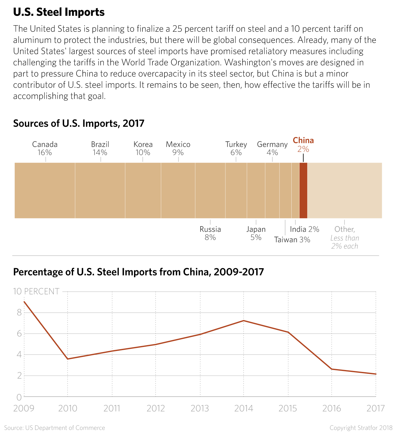 U.S. Steel Imports