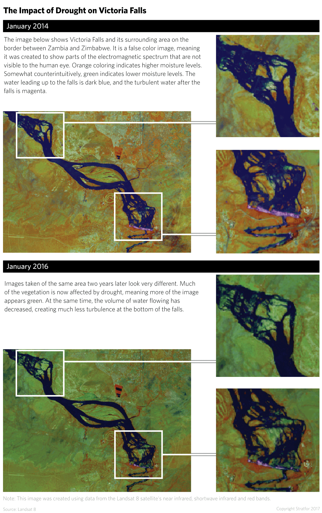 These false color images, which show parts of the electromagnetic spectrum that are not visible to the human eye, depict Victoria Falls and its surrounding area on the border between Zambia and Zimbabwe in January 2014 and January 2016.