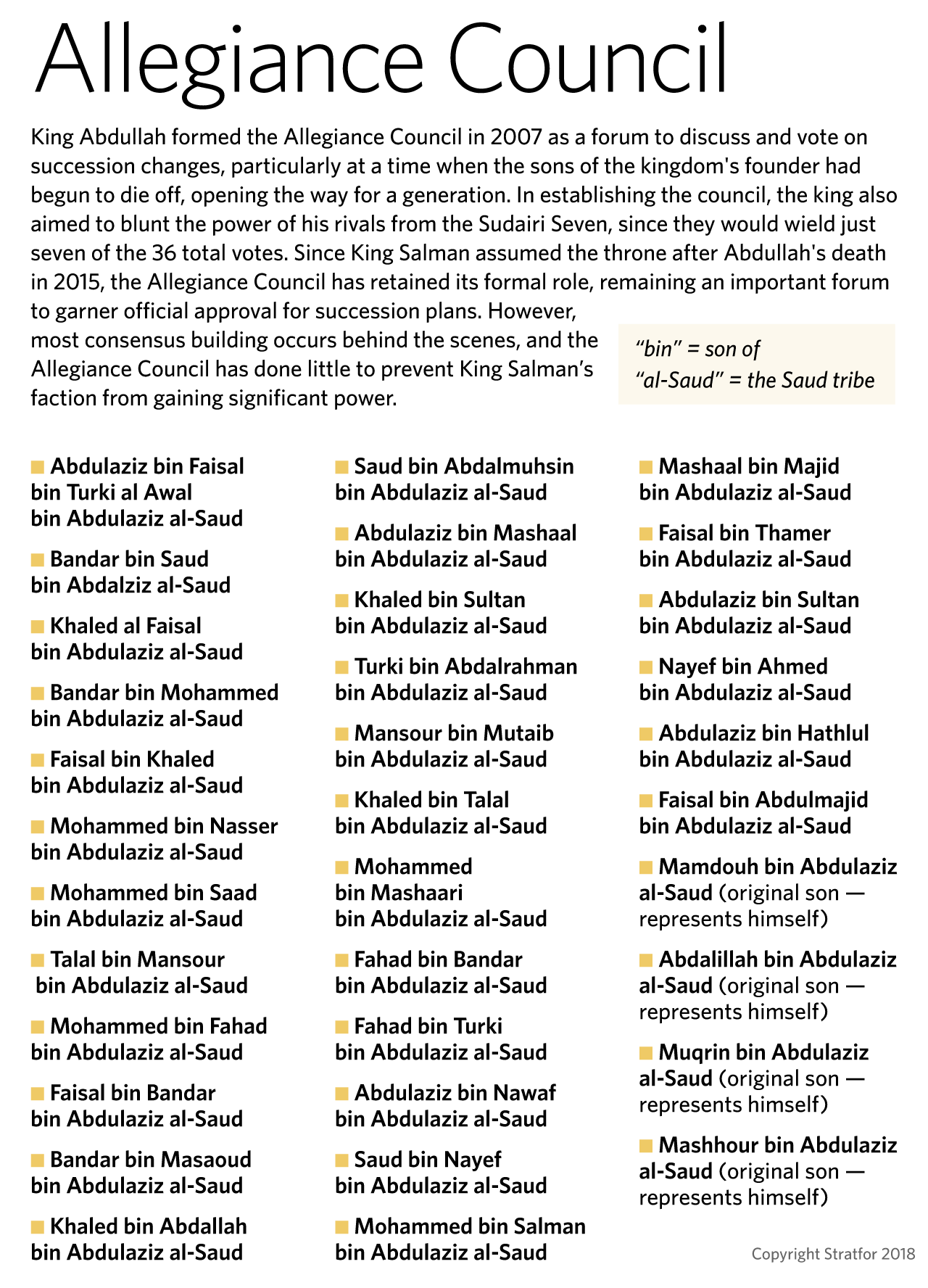 A list of the members of Saudi Arabia's Allegiance Council.