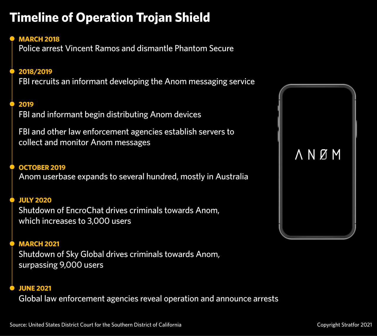 A Timeline of Operation Trojan Shield