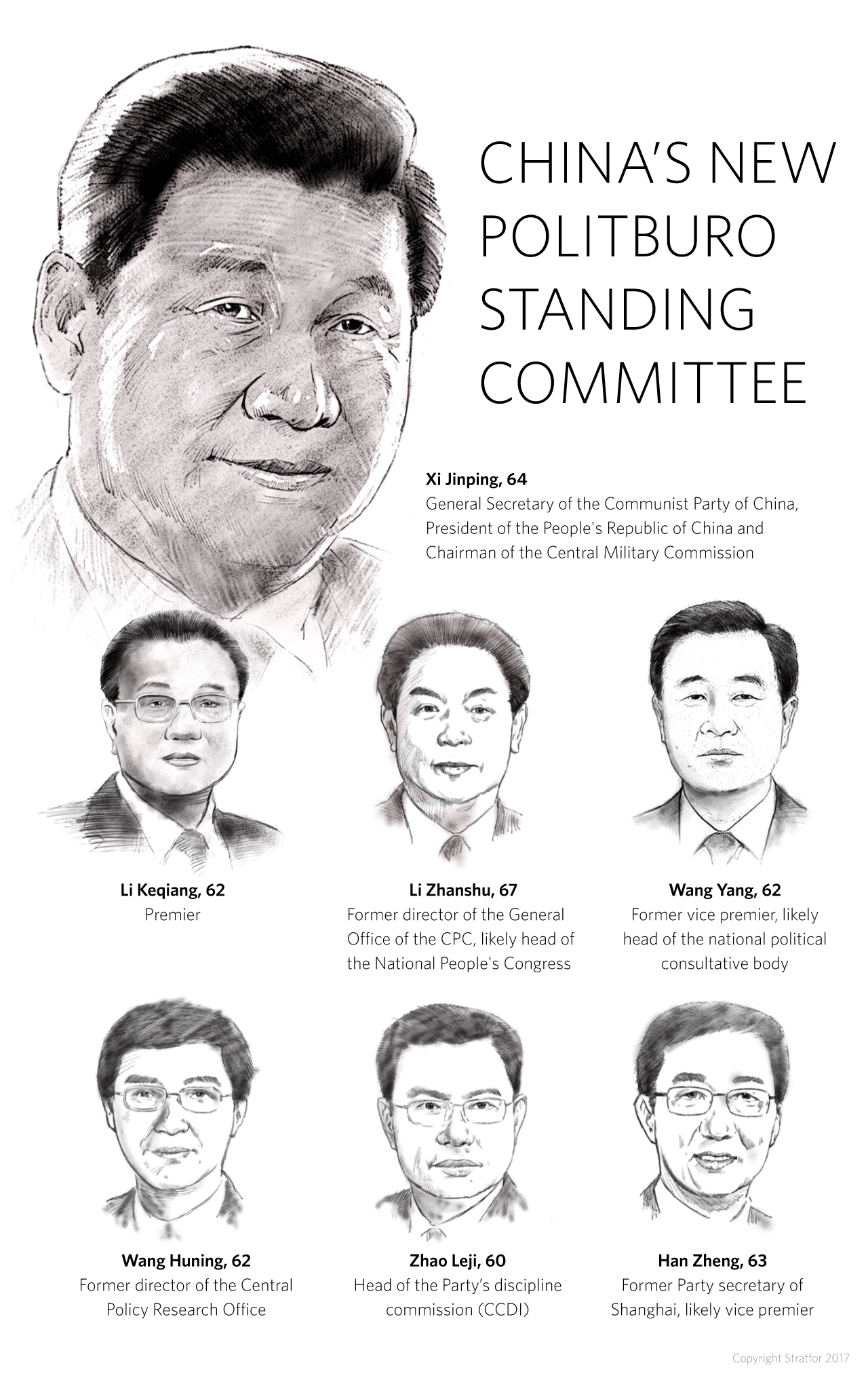 China's new Politburo Standing Committee