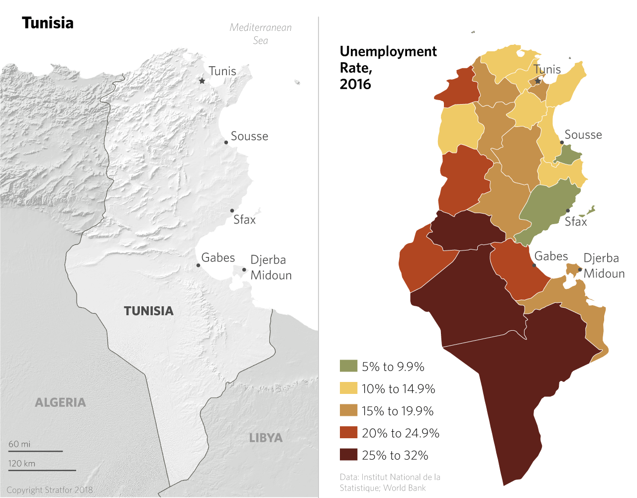 Tunisia Unemployment Rate, 2016