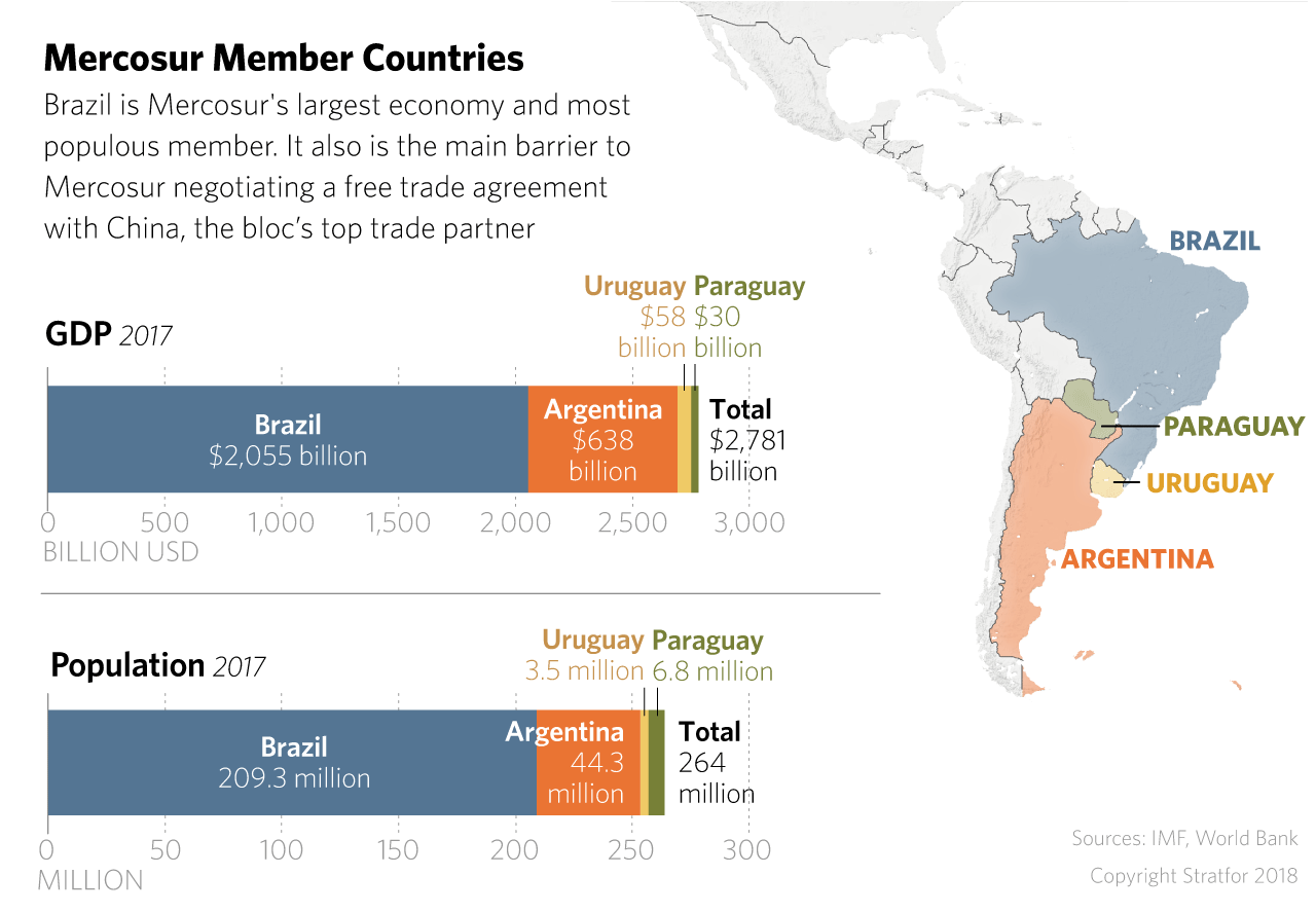 Graphic: Mercosur Member Countries
