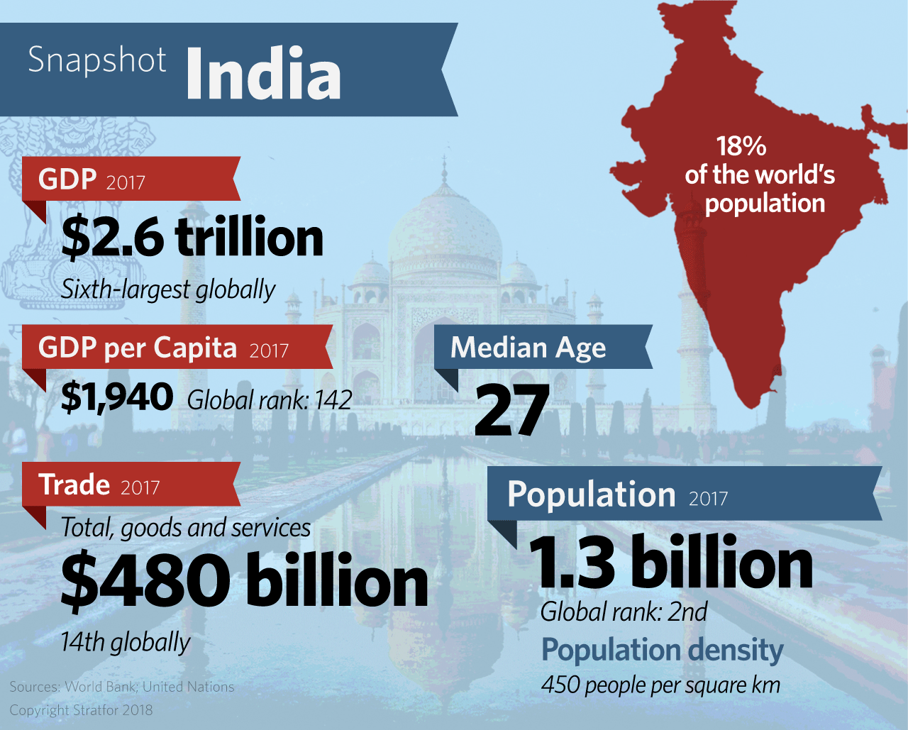 Graphic: Snapshot India