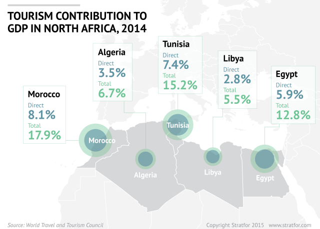 North African tourism sector and economy