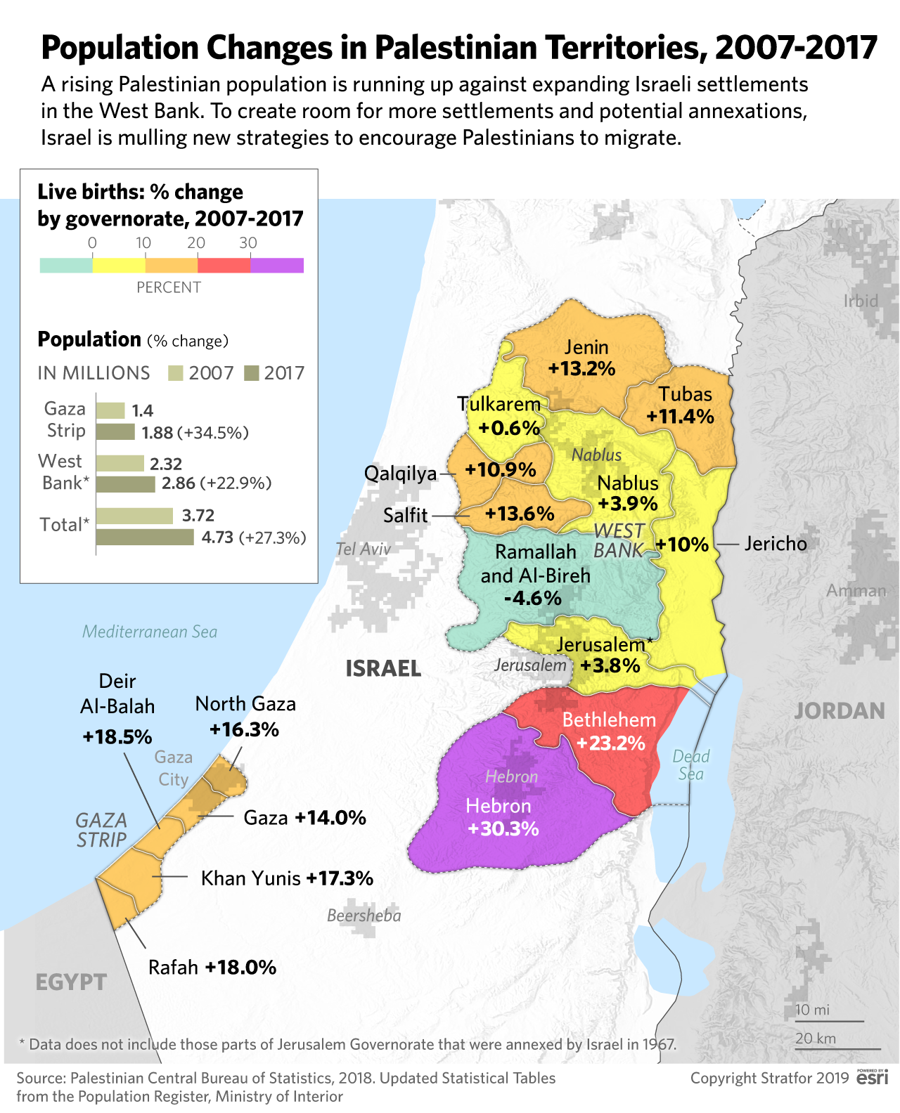 This map shows population changes in the Palestinian Territories From 2007 to 2017.