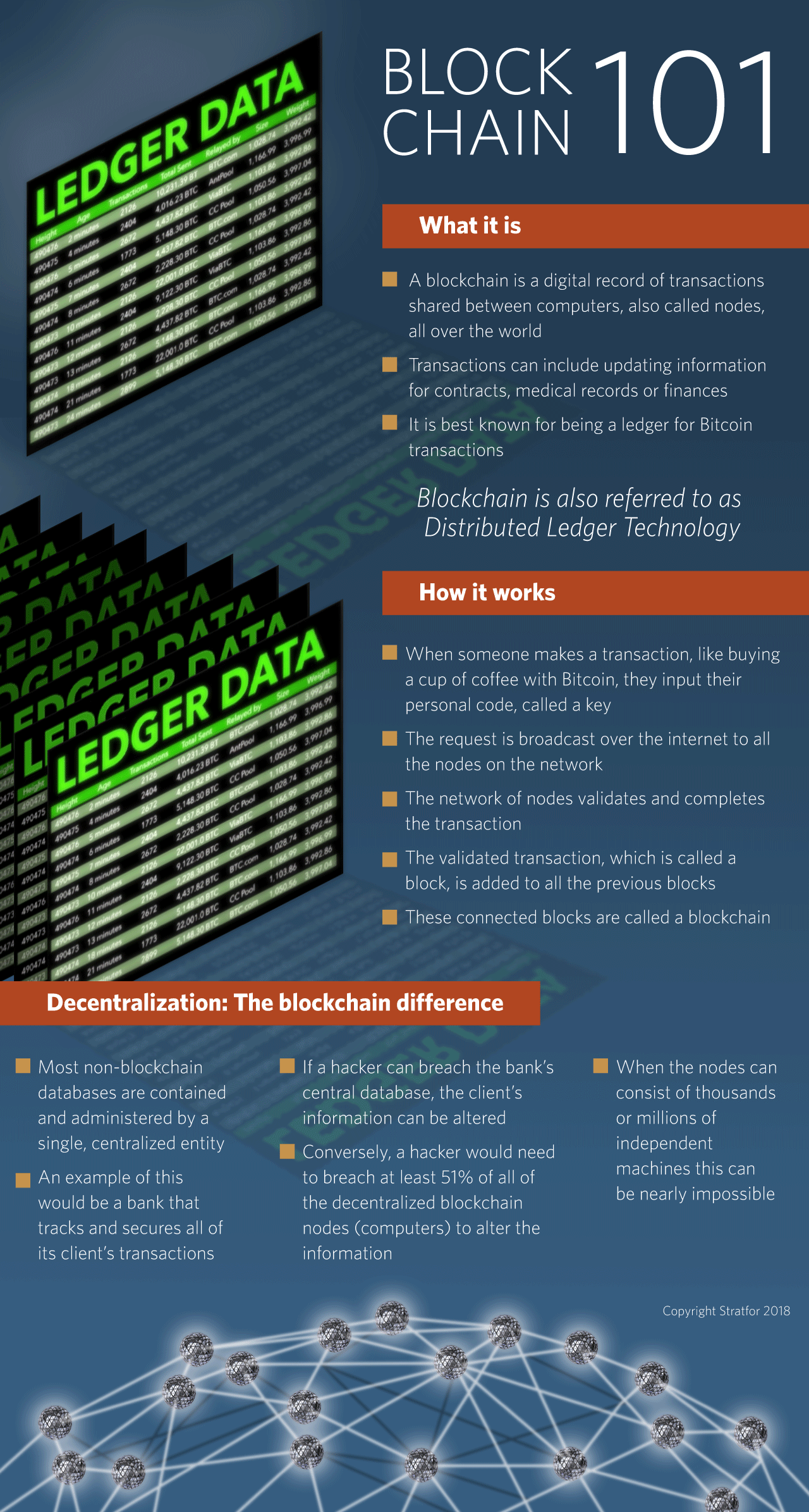 Blockchain 101