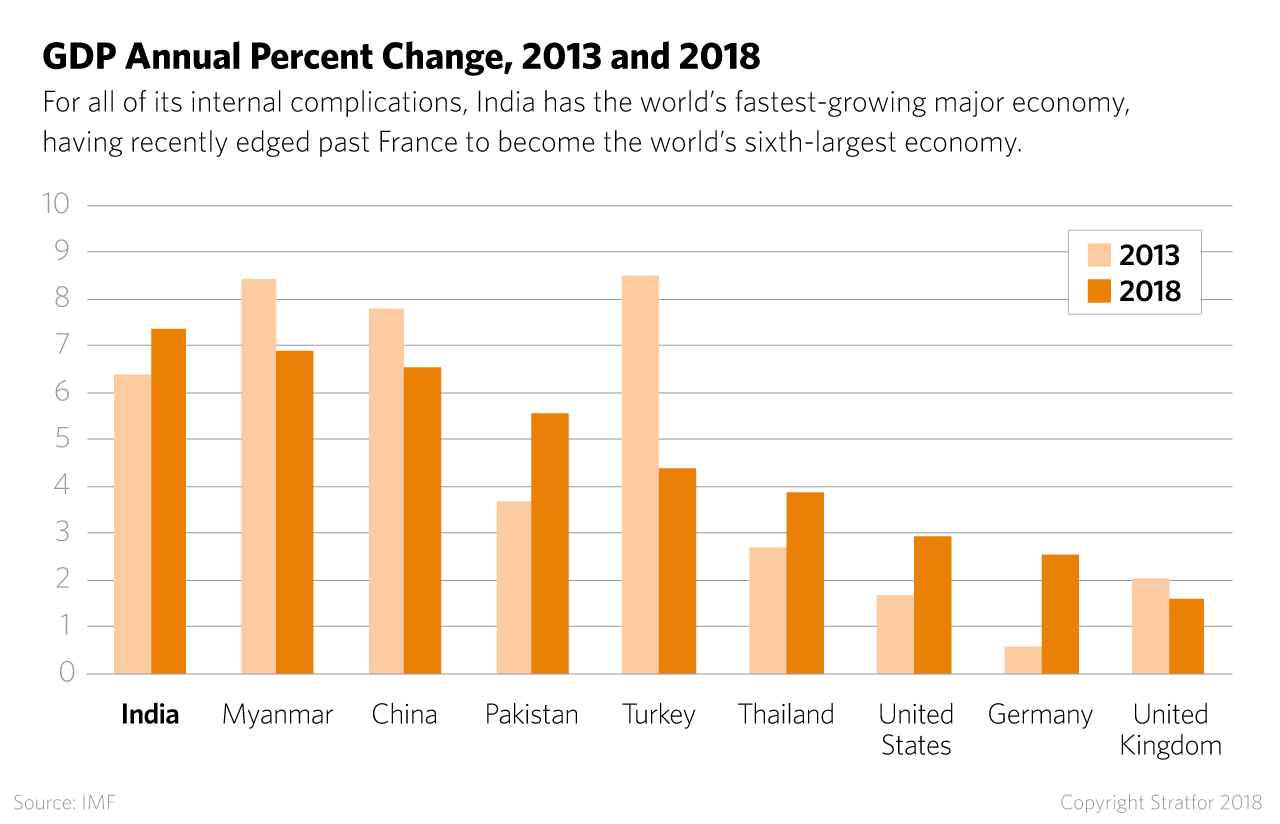 Graphic: GDP Annual Percent Change, 2013 and 2018, by country.