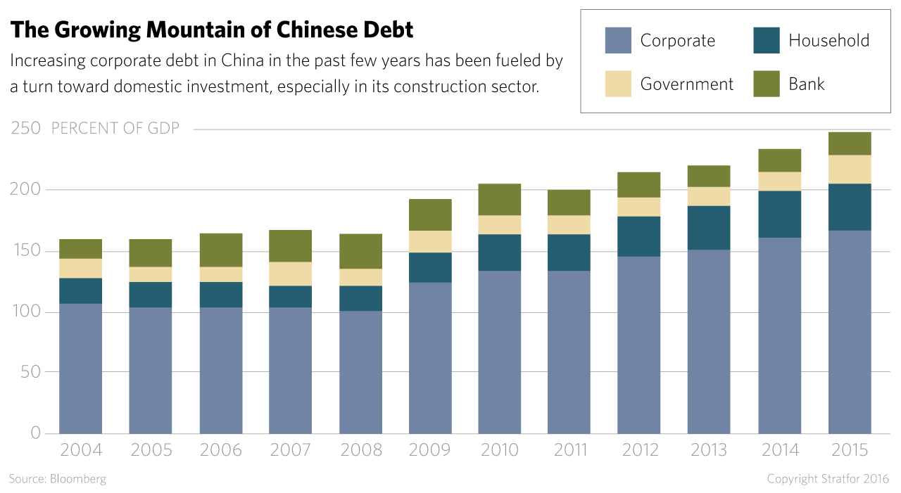 The Growing Mountain of Chinese Debt