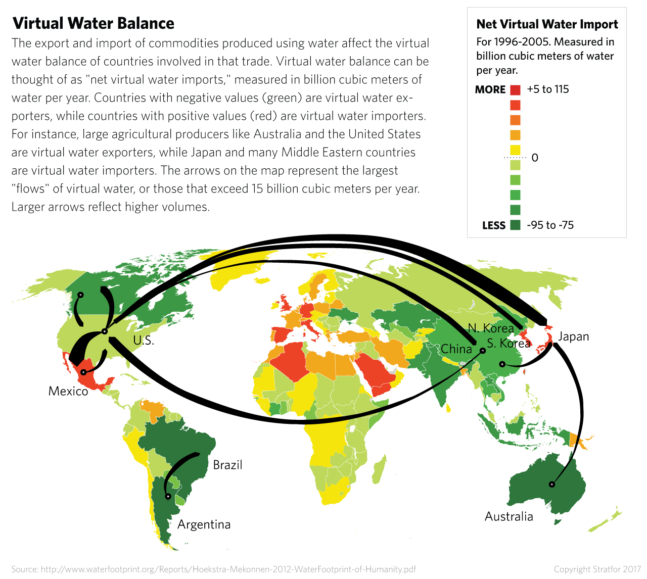 Virtual Water Balance