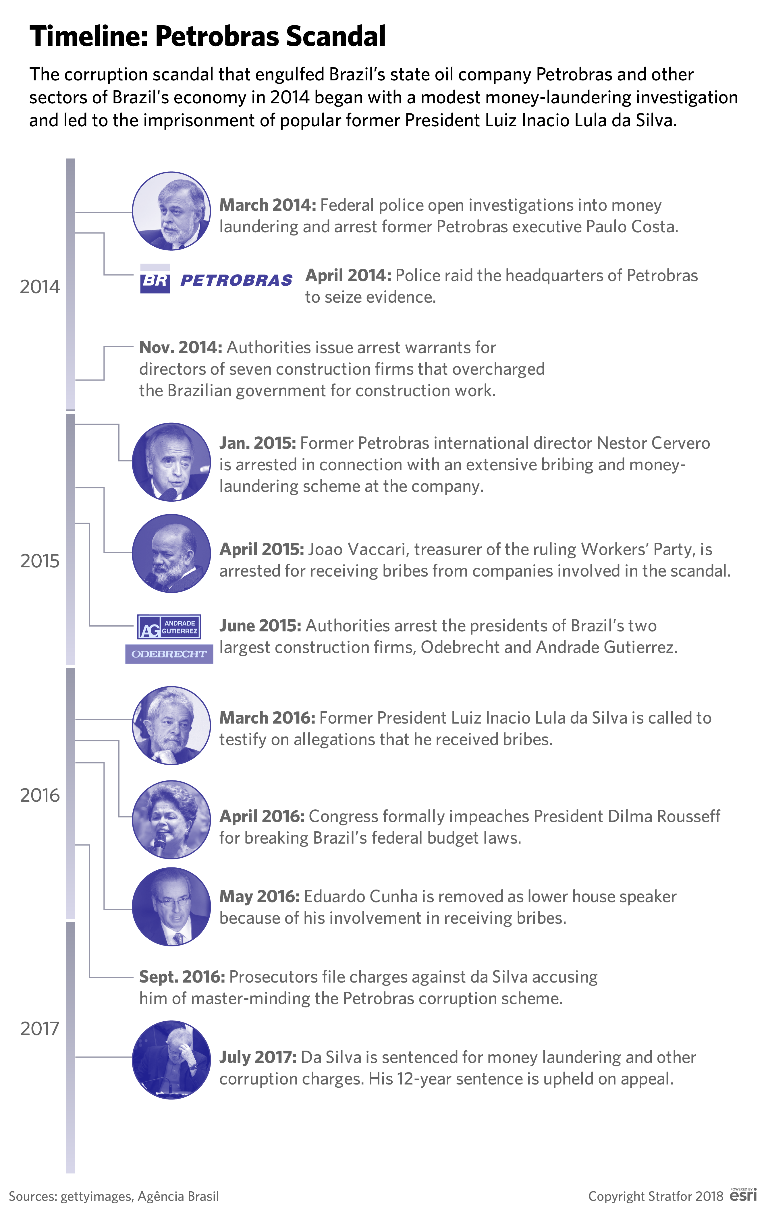 A timeline of Brazil's Petrobras scandal