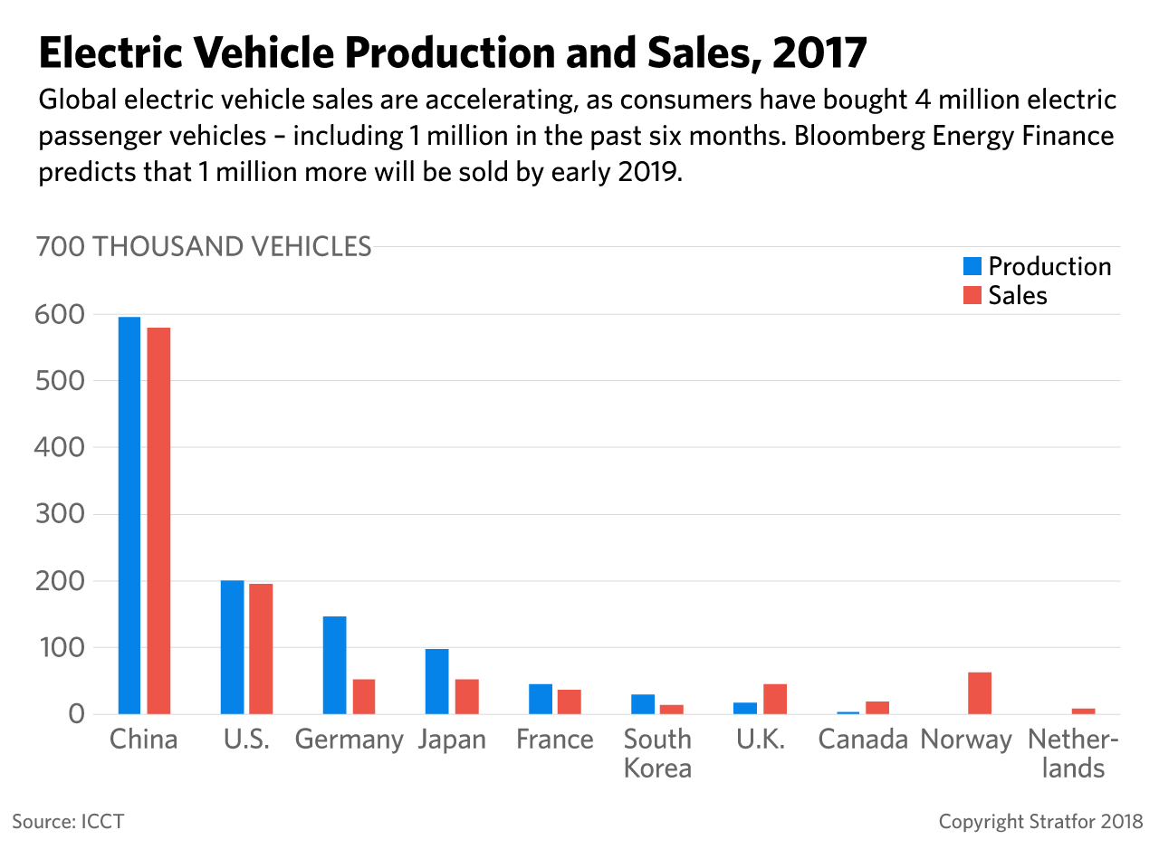 A chart showing global electric vehicle production and sales for 2017.