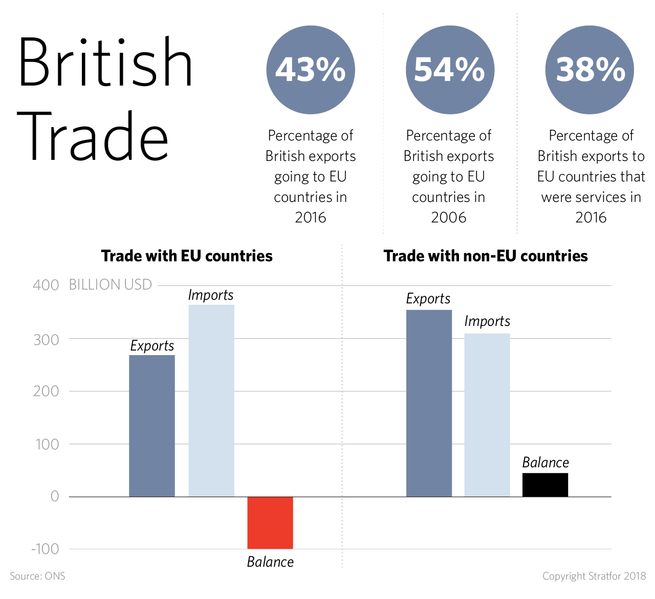 A Snapshot of British Trade