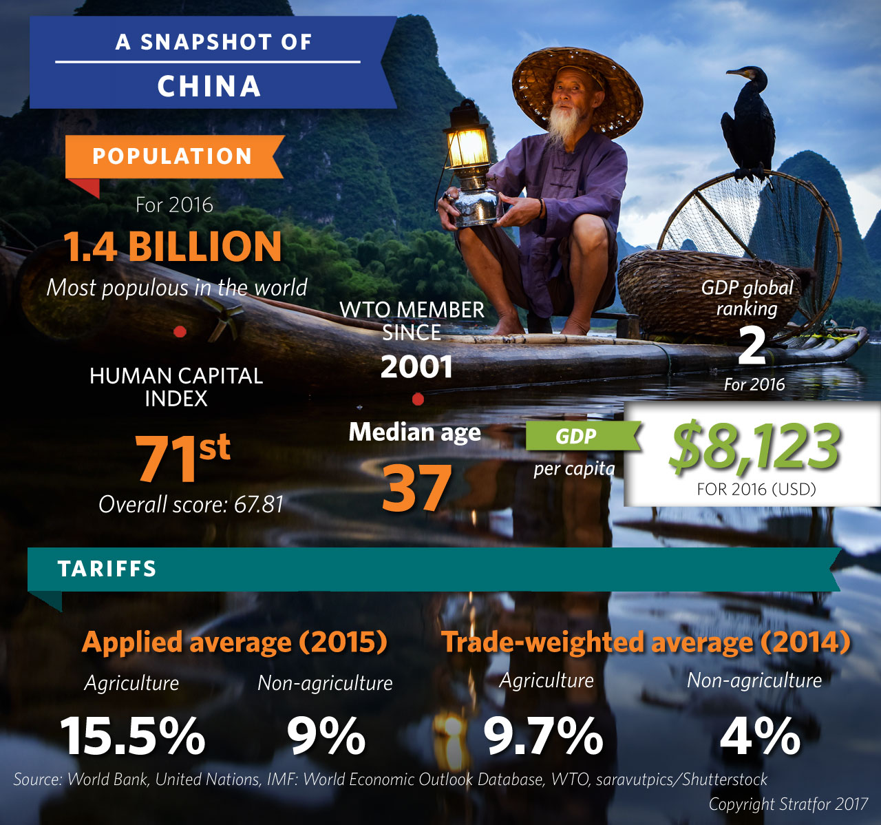 A snapshot of China