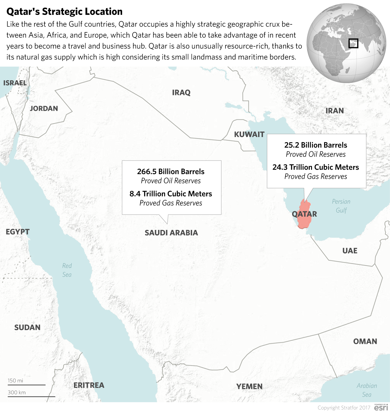 Qatar's Strategic Location