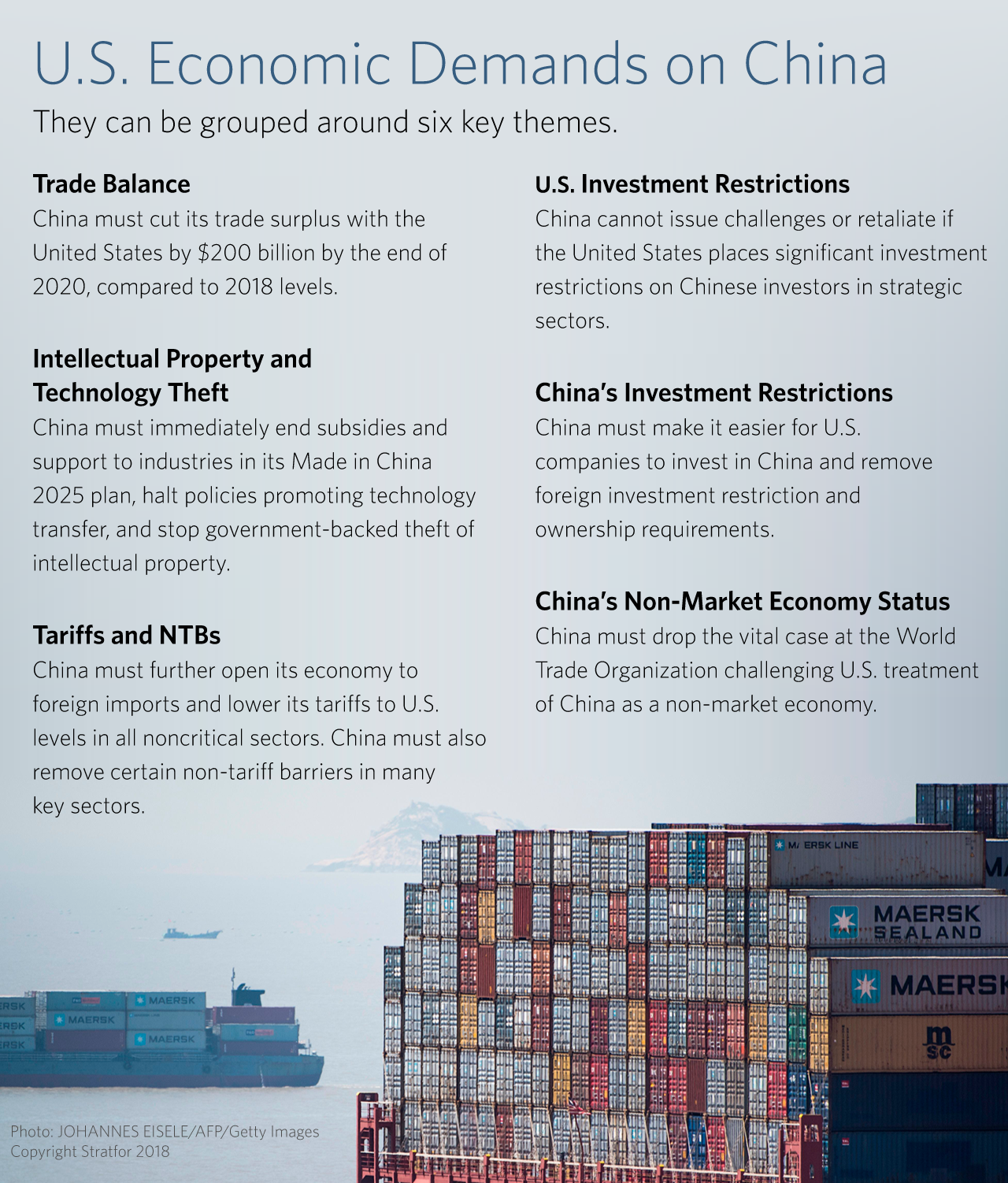 A chart shows the economic demands that the United States is placing on China