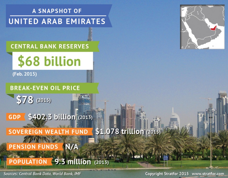 UAE key economic indicators