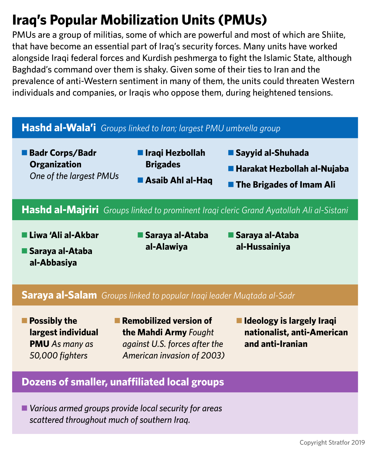 A chart breaks down the allegiances and alignments of Iraq's Popular Mobilization Units