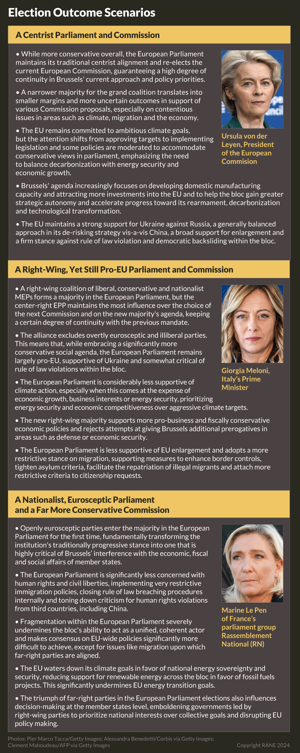 A list of EU Election Scenarios