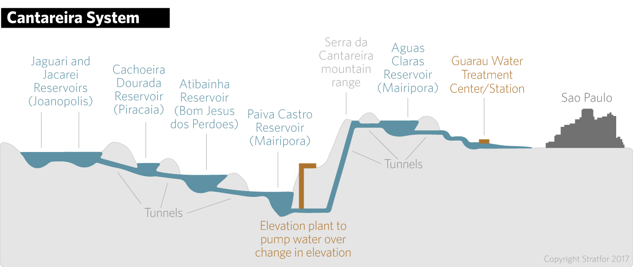 Sao Paulo's Cantareira system, which supplies the state's fresh water supply.