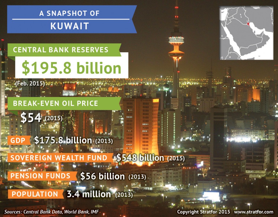 Kuwaiti key economic indicators
