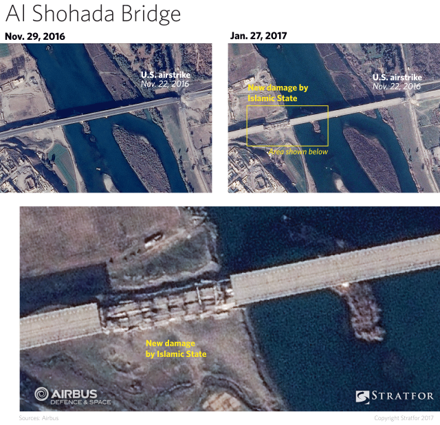 The U.S. Air Force initially targeted the bridges to prevent the Islamic State from crossing the Tigris River as Iraqi forces pushed through eastern Mosul.
