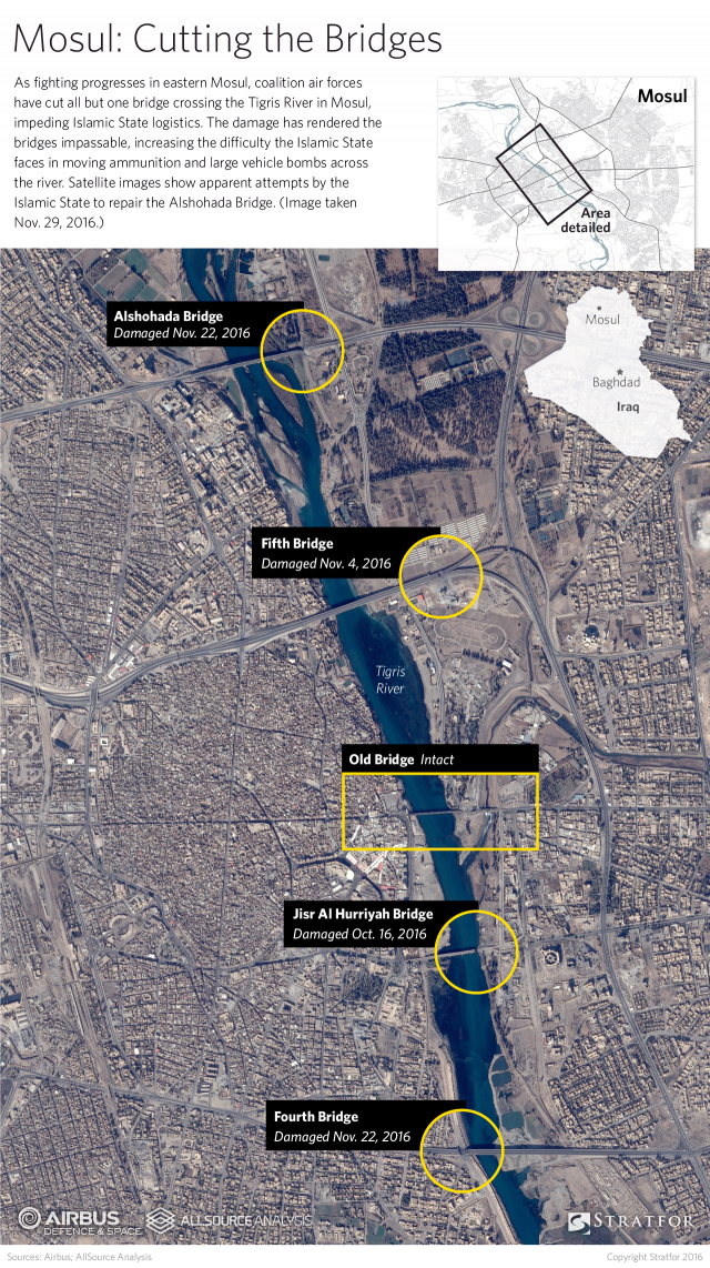 As battle inches closer to eastern Mosul, the five bridges that span the Tigris River, which runs through the city, have drawn the Iraqi coalition's fire.