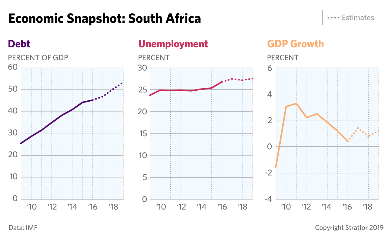 These charts show the severe downturn in South Africa's economy. The last publicly available data was released in 2016.
