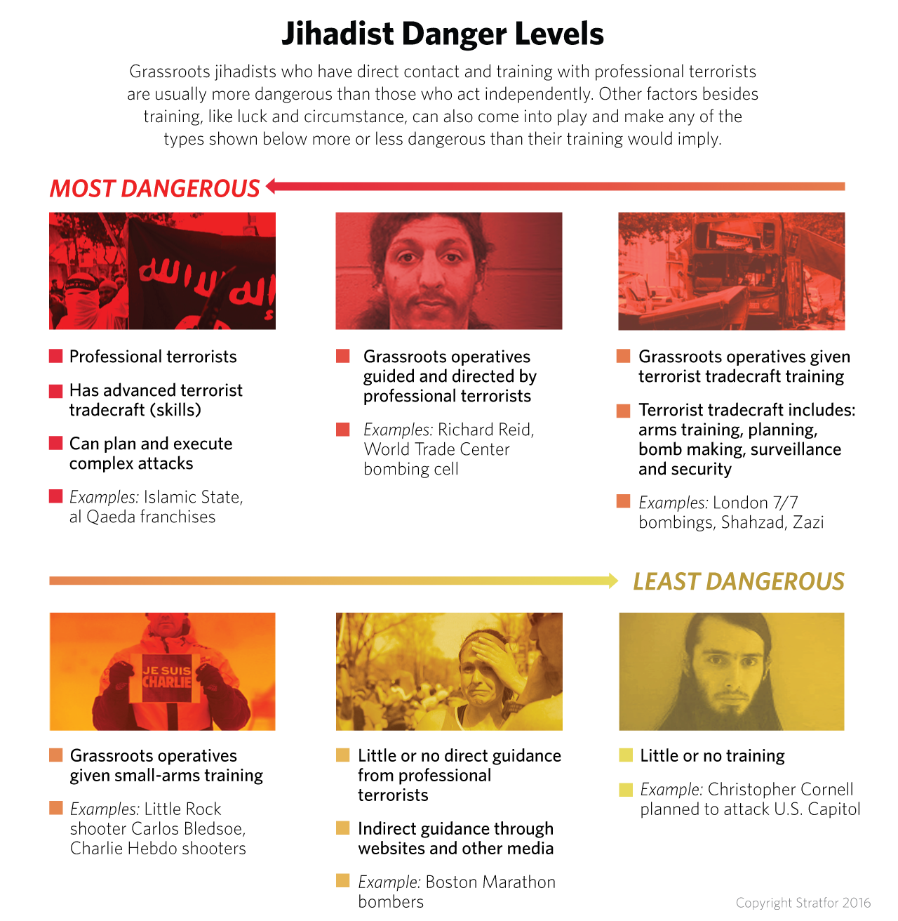 The danger posed by jihadist operatives depends on their level of training and support