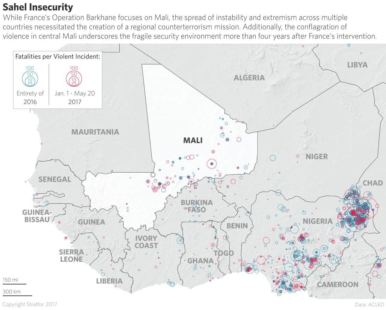 French Military in West Africa