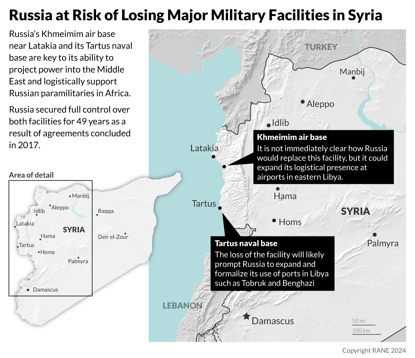 Russia at Risk of Losing Major Military Facilities in Syria