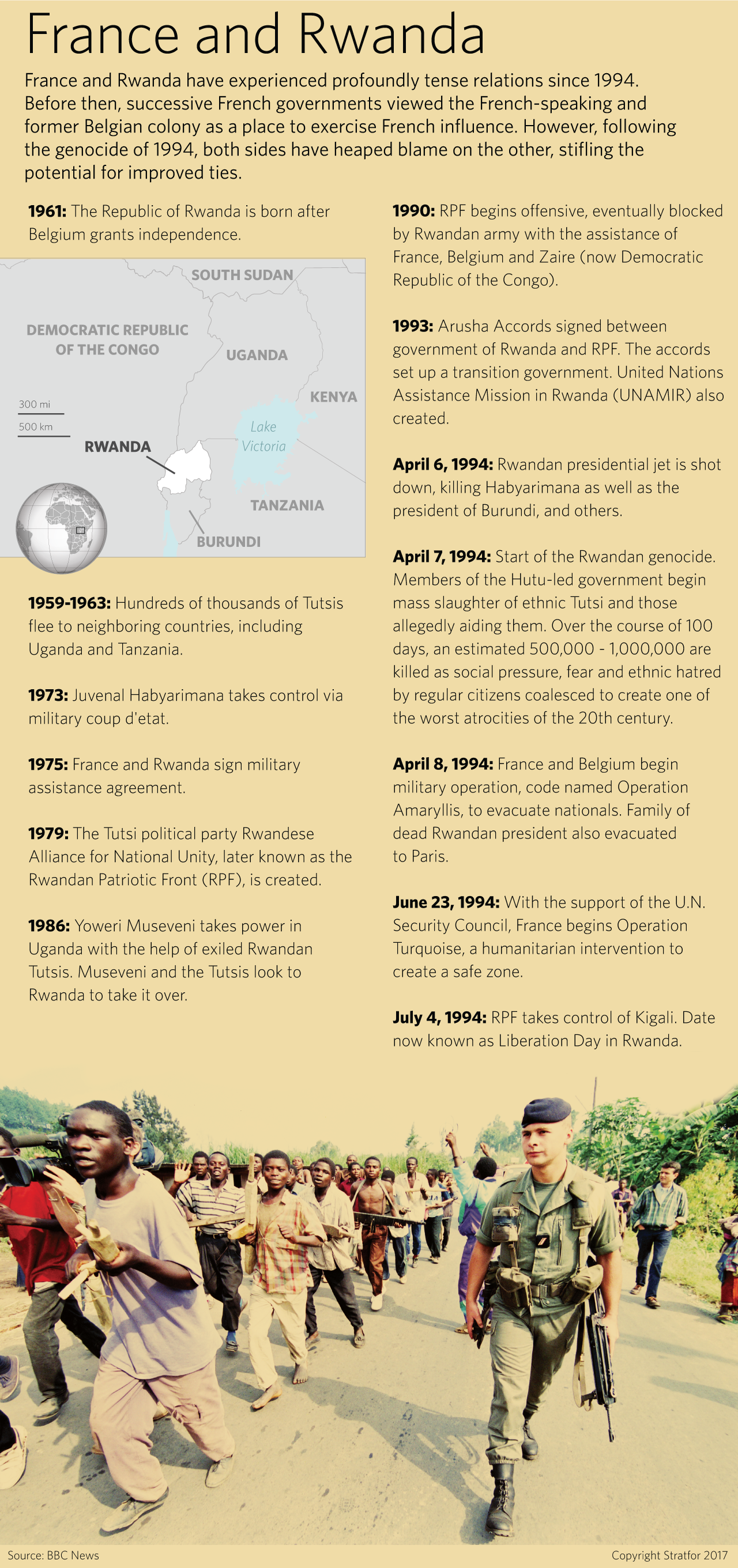 A Rwandan timeline. France and Rwanda have experienced tense relations since 1994.