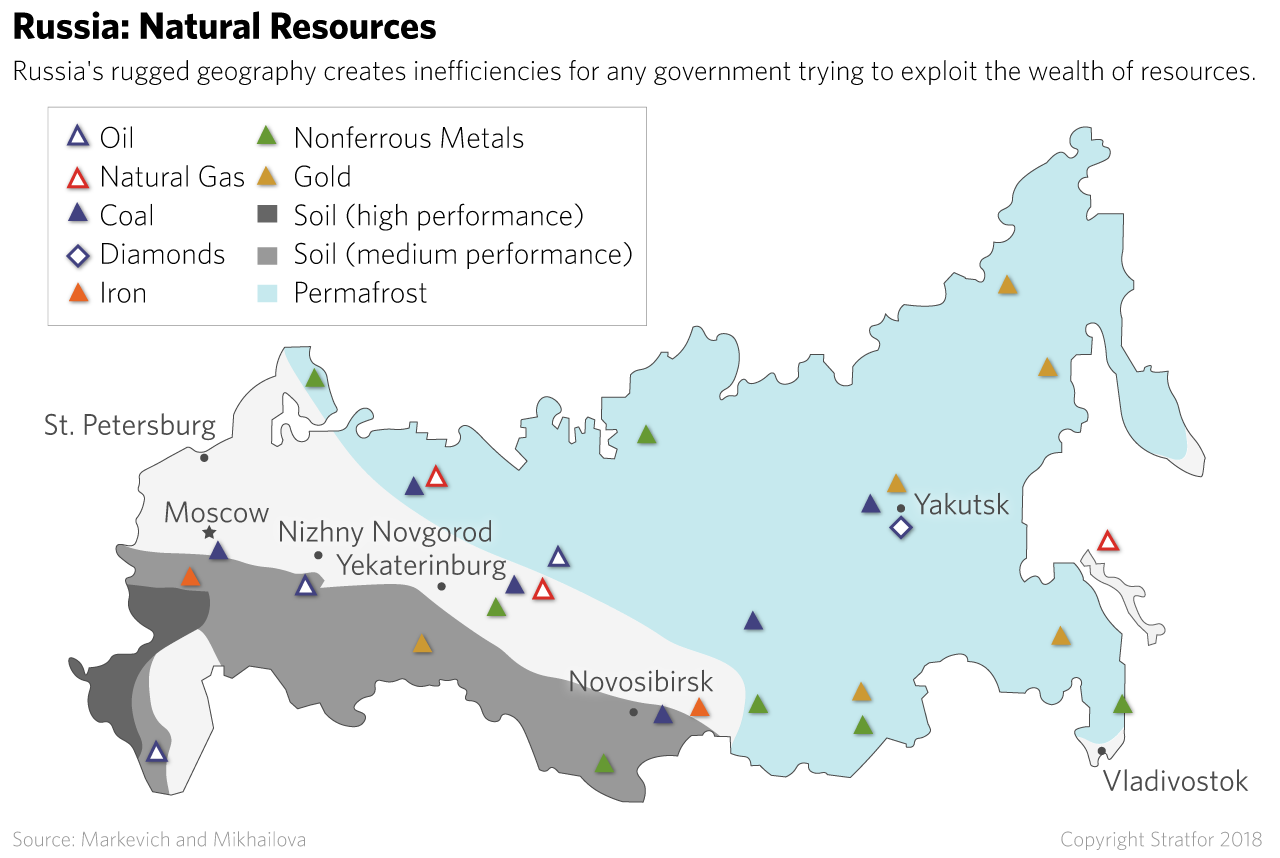 Distribution of Natural Resources in Russia