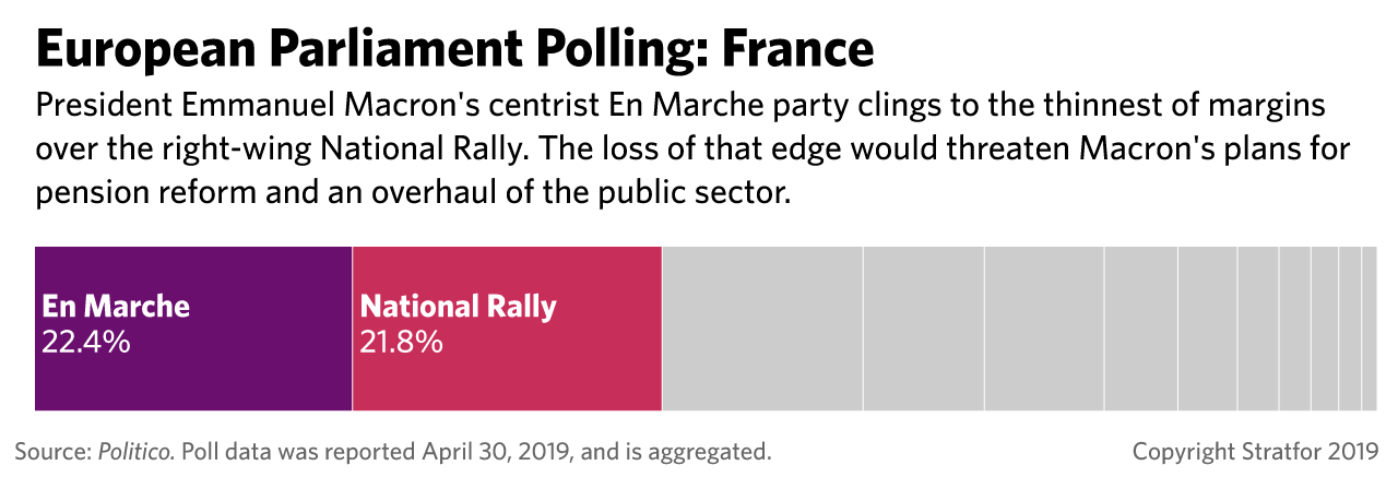 European Parliament Polling: France