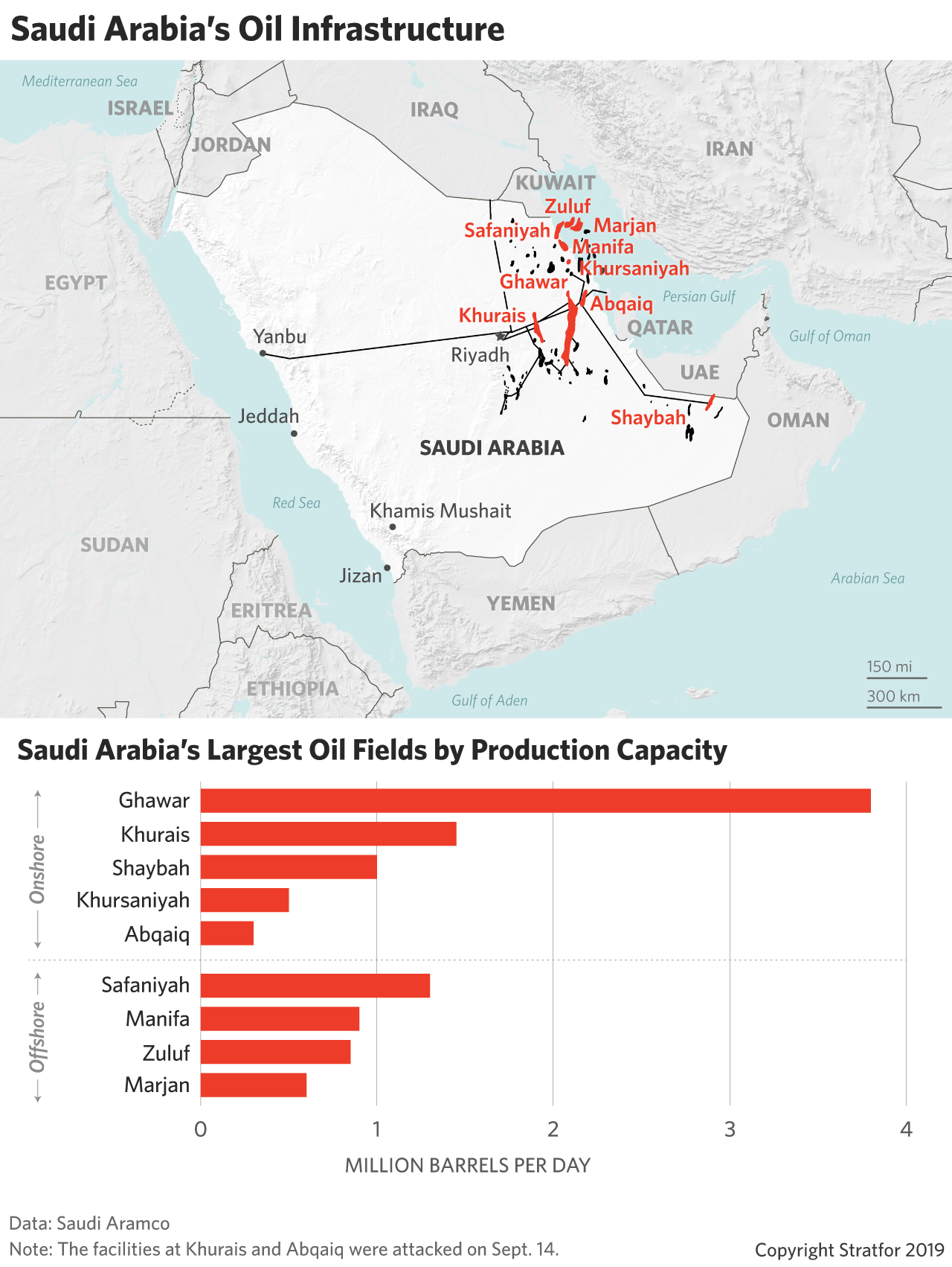 This map shows Saudi Arabia's most important oil facilities.