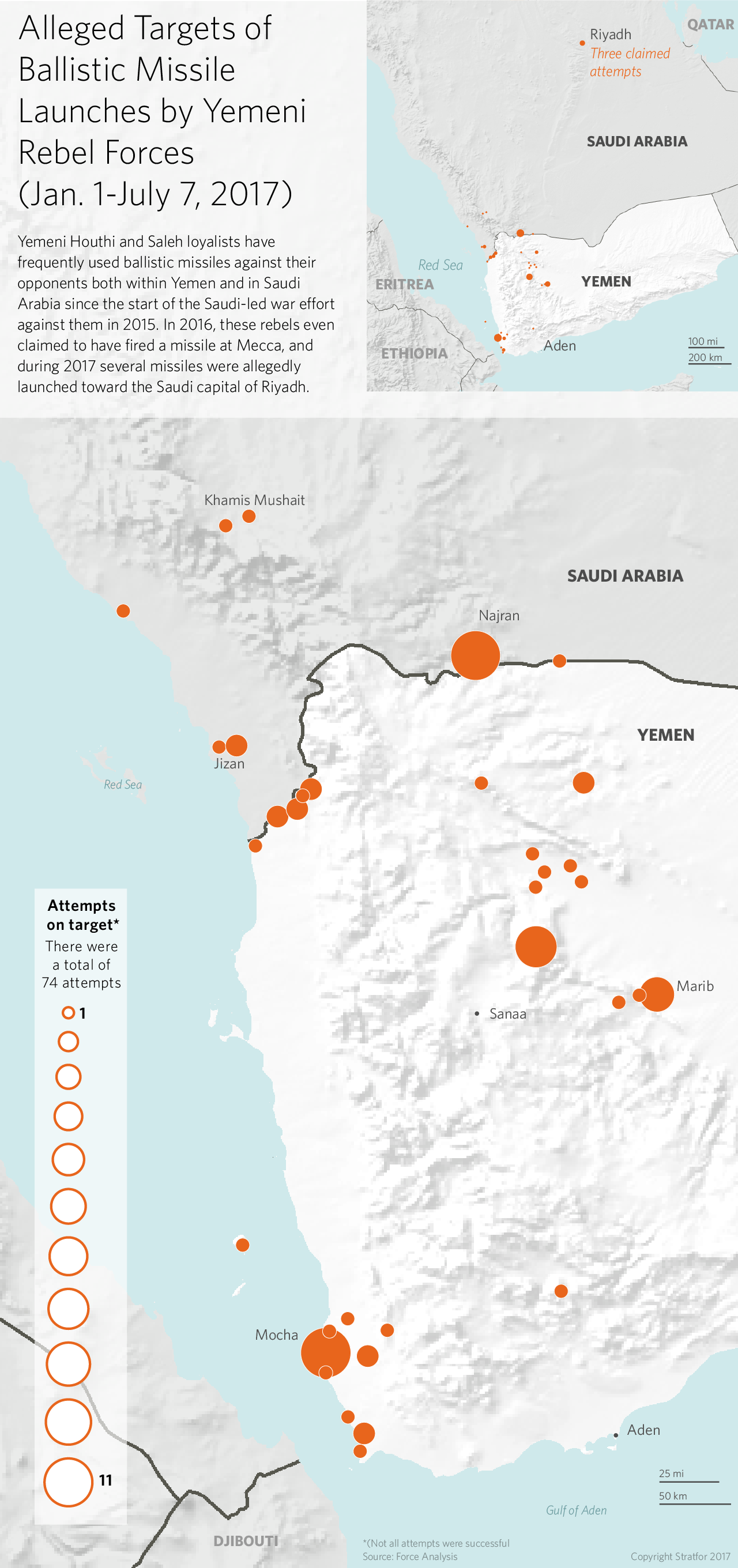 Houthi and Saleh loyalists have applied ballistic missiles in a strategic fashion, launching missiles into Saudi Arabia to try to deter the Saudis from conducting military operations in Yemen.