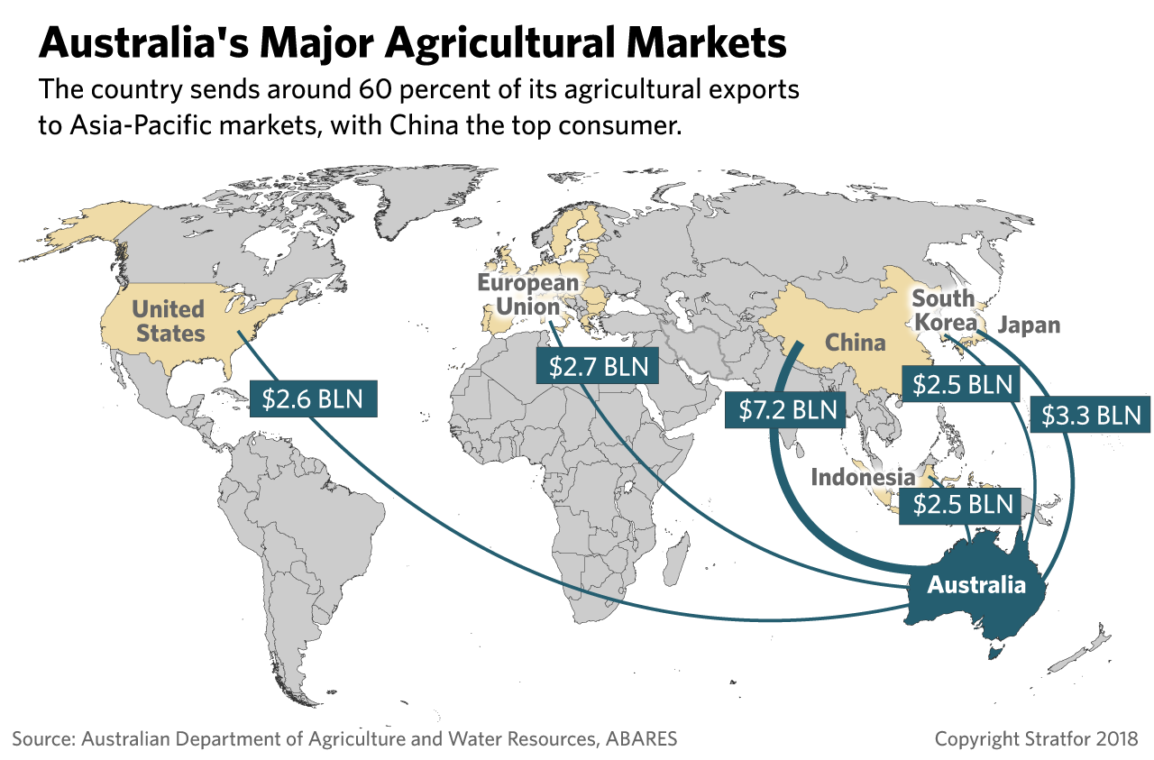 This map shows Australia's largest markets for its agricultural goods.