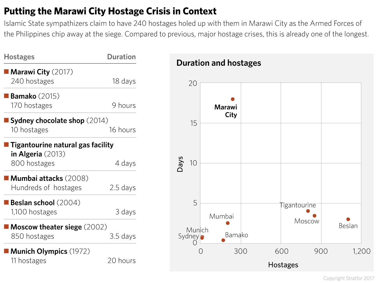 Terrorist hostage situations