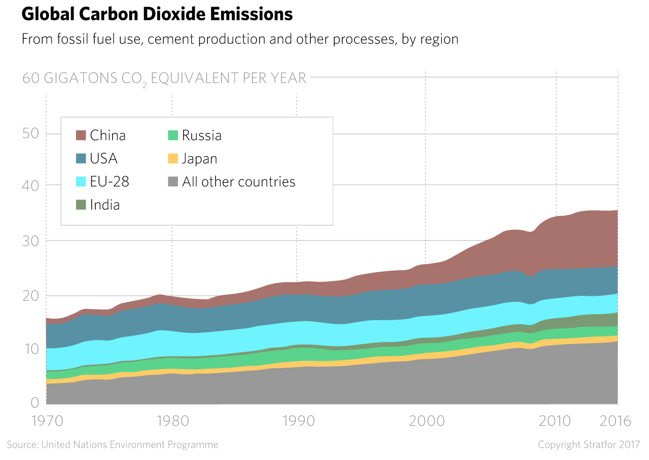 Global Carbon Dioxide Emissions
