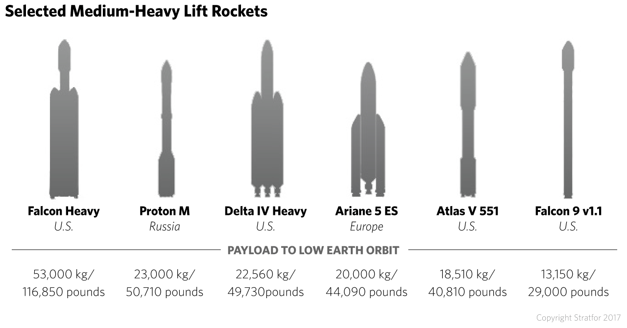 Launch vehicles can largely be broken down into several categories based on the mass of the payload they launch into low-earth orbit. Two launch vehicle classes -- middle- and heavy-lift launch vehicles -- are particularly valuable because there are few of these types currently operational and also because they can deliver larger payloads to various orbits.