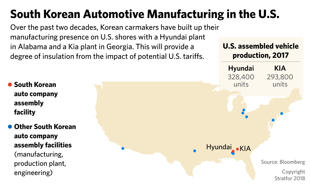 South Korean automotive manufacturers in the United States