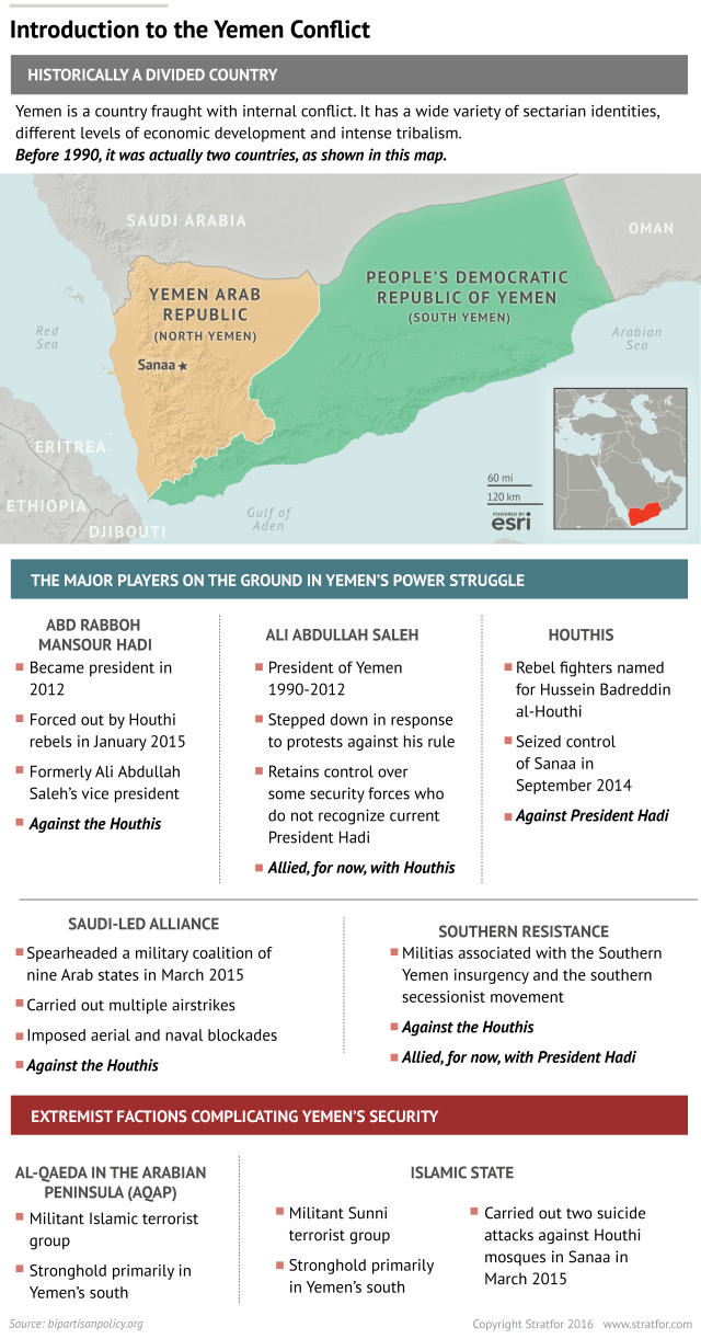 Yemen Civil War Overview