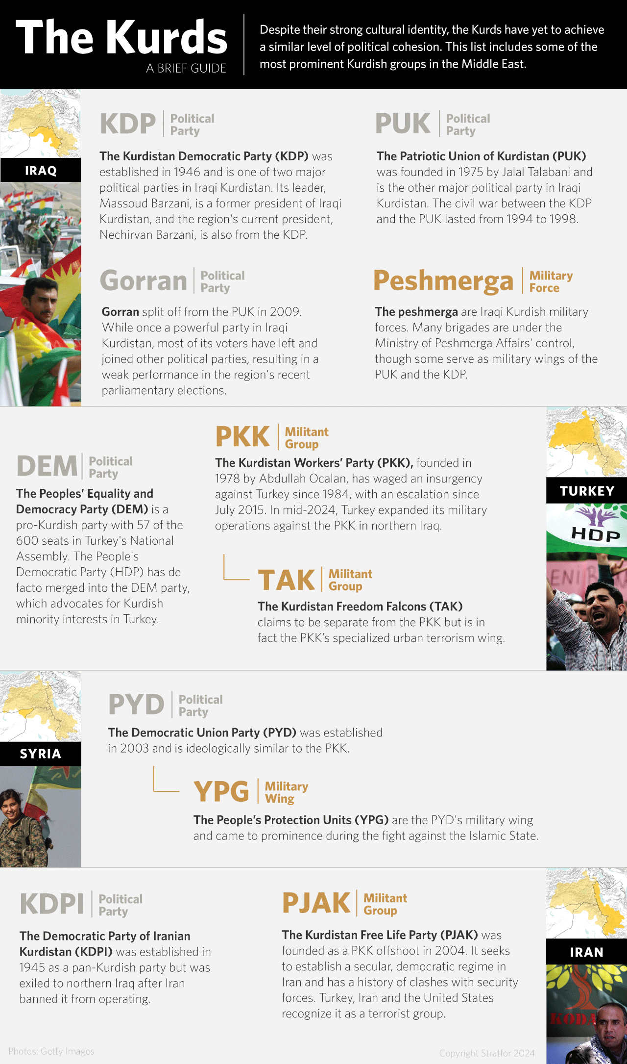 A graphic of different Kurdish groups across the Middle East
