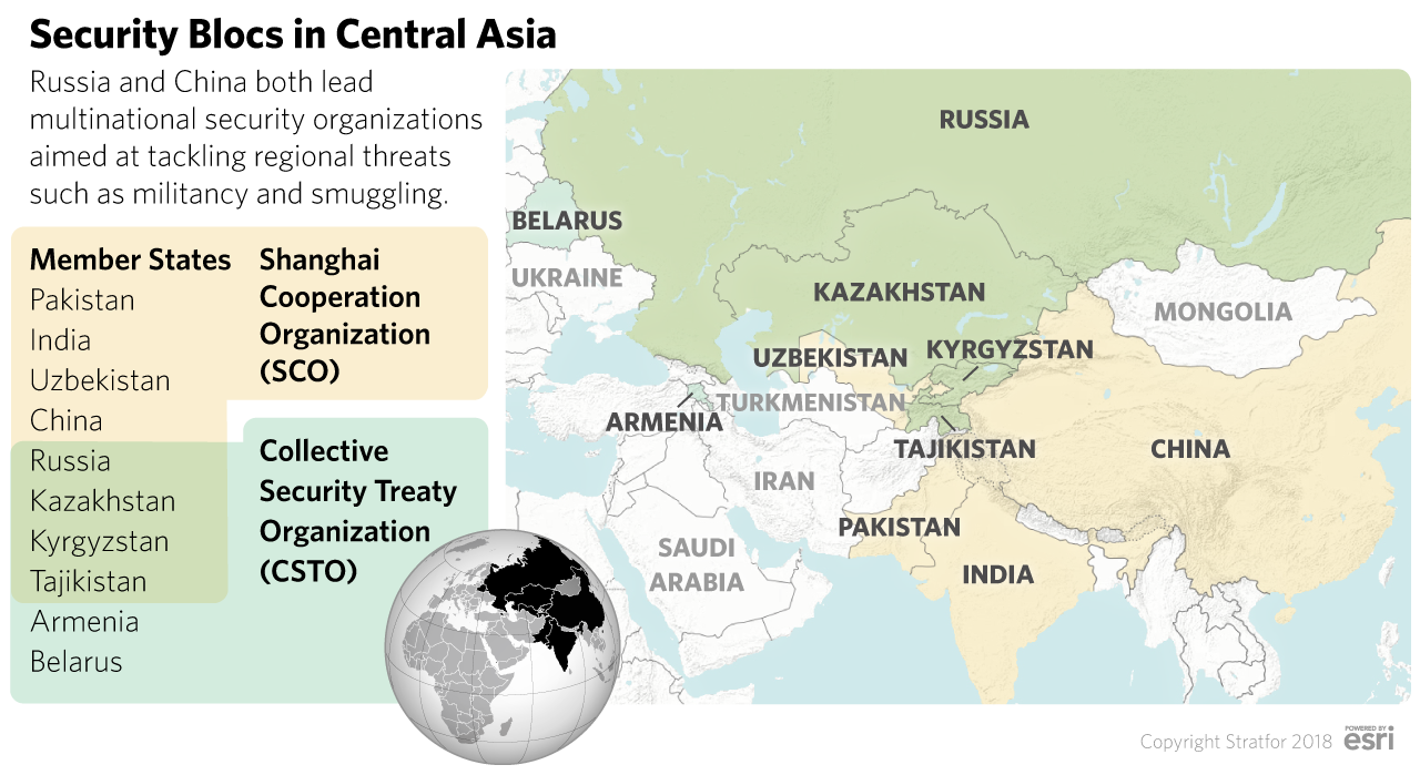 Security Blocs in Central Asia