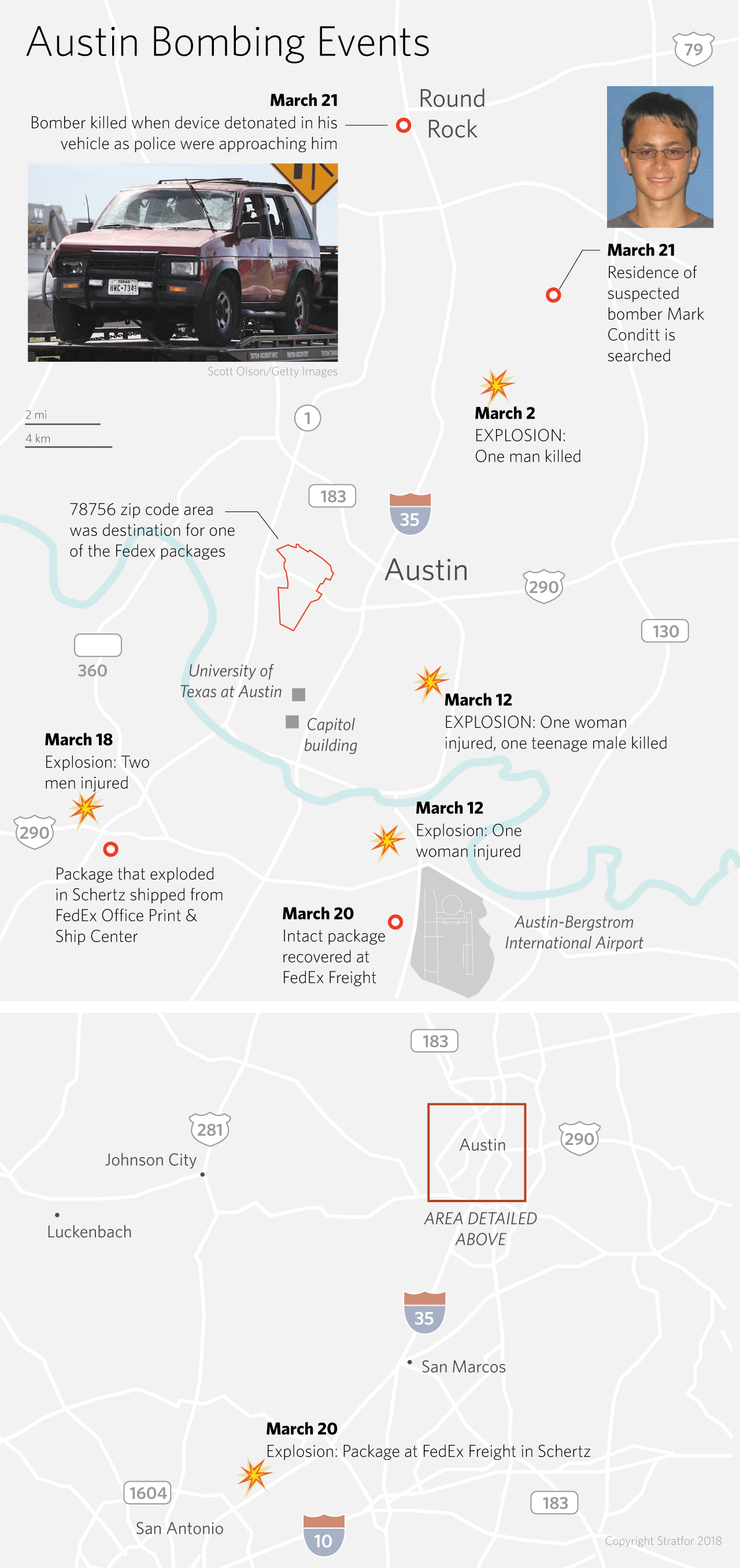 The series of events in the Austin bombing spree